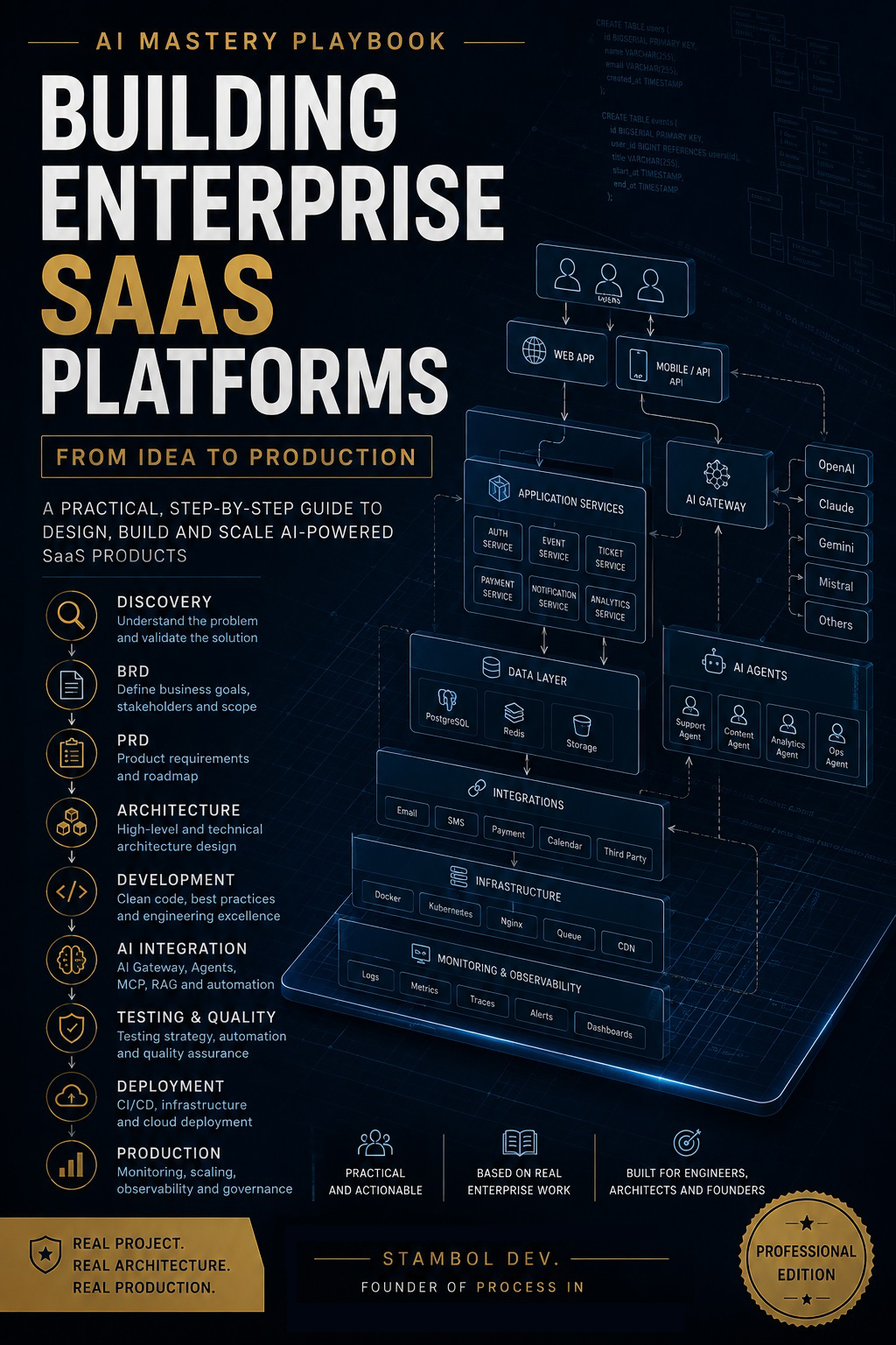 Building AI-Powered Enterprise SaaS Platforms
