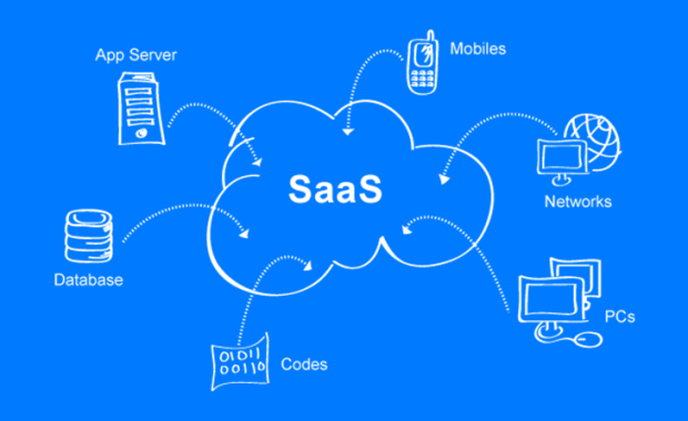 What is SaaS (software-as-a-service)